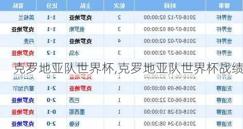 克罗地亚队世界杯,克罗地亚队世界杯战绩