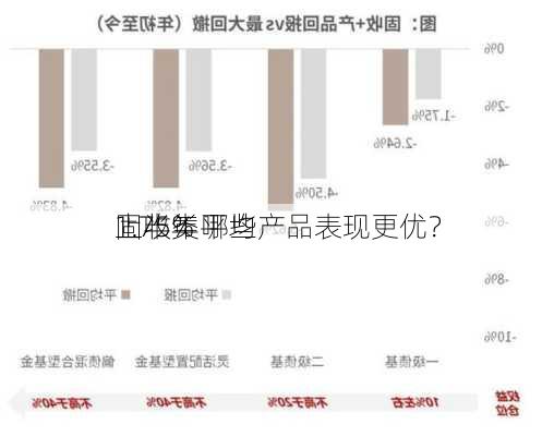 固收类
上半年平均
1.75% 哪些产品表现更优？