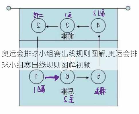 奥运会排球小组赛出线规则图解,奥运会排球小组赛出线规则图解视频