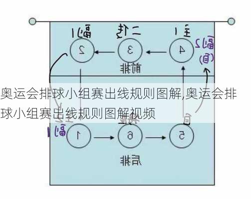 奥运会排球小组赛出线规则图解,奥运会排球小组赛出线规则图解视频