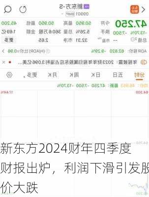 新东方2024财年四季度财报出炉，利润下滑引发股价大跌