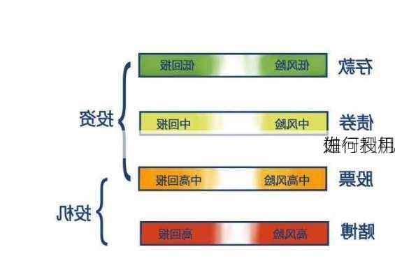 如何利用
进行投机
作