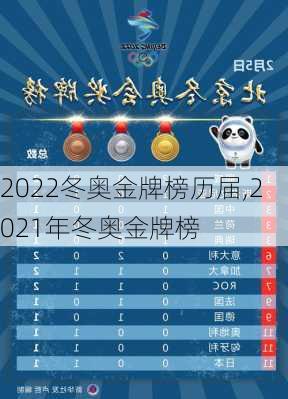 2022冬奥金牌榜历届,2021年冬奥金牌榜