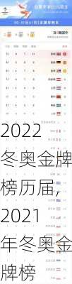 2022冬奥金牌榜历届,2021年冬奥金牌榜