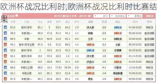 欧洲杯战况比利时,欧洲杯战况比利时比赛结果