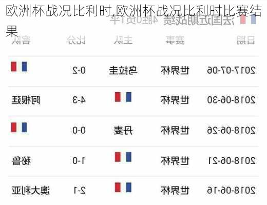 欧洲杯战况比利时,欧洲杯战况比利时比赛结果