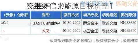 交银
：下调信义能源目标价至1
元 维持“中
”评级