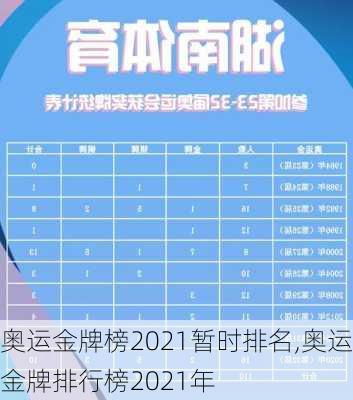 奥运金牌榜2021暂时排名,奥运金牌排行榜2021年