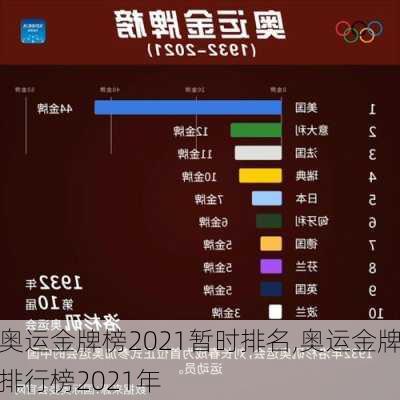 奥运金牌榜2021暂时排名,奥运金牌排行榜2021年