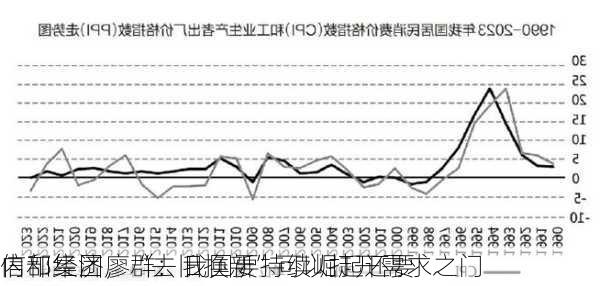 
信和集团廖群：我国要持续崛起还要
内部经济，“去旧换新”可以打开需求之门