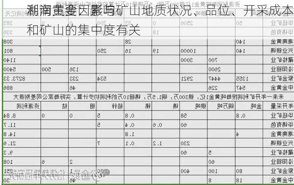 湖南黄金：影响
利润主要因素与矿山地质状况、品位、开采成本和矿山的集中度有关