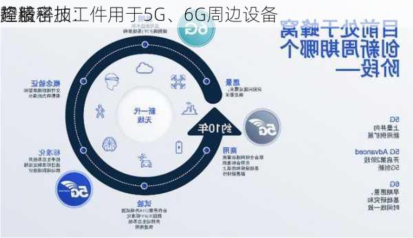 隆盛科技：
控股子
超精密加工件用于5G、6G周边设备