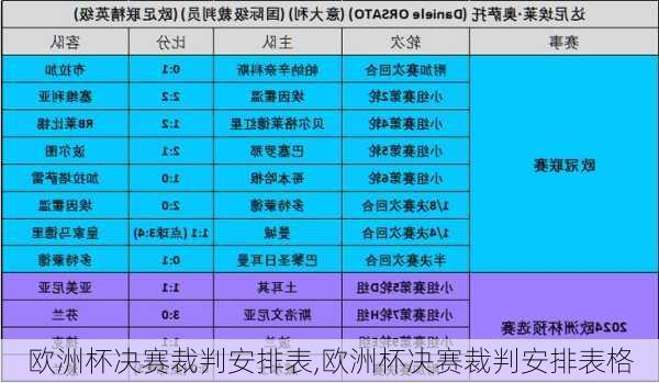 欧洲杯决赛裁判安排表,欧洲杯决赛裁判安排表格