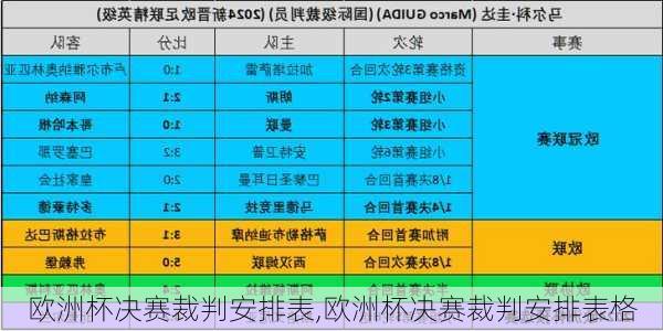 欧洲杯决赛裁判安排表,欧洲杯决赛裁判安排表格