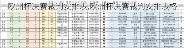 欧洲杯决赛裁判安排表,欧洲杯决赛裁判安排表格