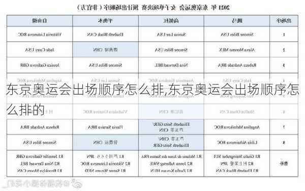 东京奥运会出场顺序怎么排,东京奥运会出场顺序怎么排的