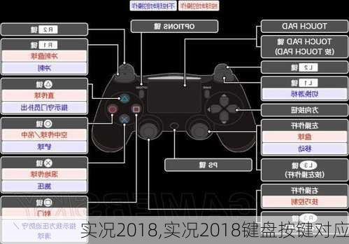 实况2018,实况2018键盘按键对应