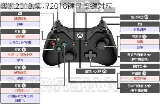 实况2018,实况2018键盘按键对应