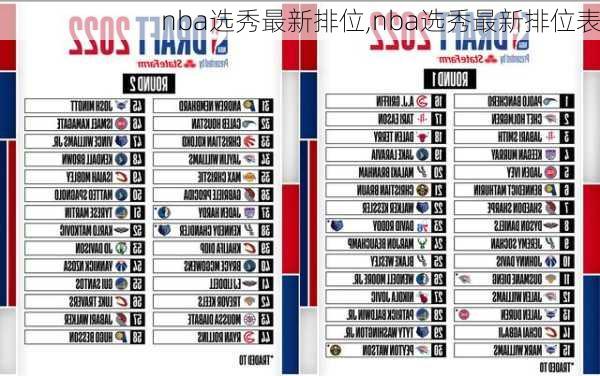 nba选秀最新排位,nba选秀最新排位表