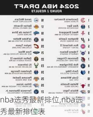 nba选秀最新排位,nba选秀最新排位表