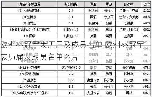 欧洲杯冠军表历届及成员名单,欧洲杯冠军表历届及成员名单图片