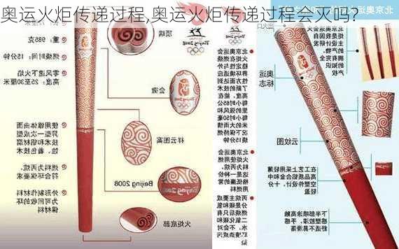 奥运火炬传递过程,奥运火炬传递过程会灭吗?