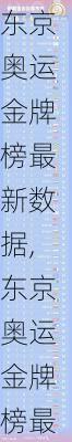 东京奥运金牌榜最新数据,东京奥运金牌榜最新数据图