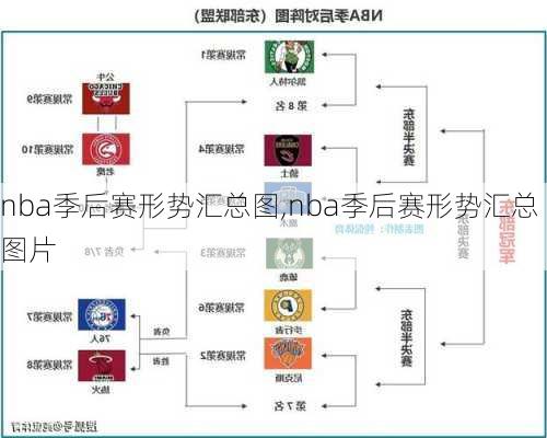 nba季后赛形势汇总图,nba季后赛形势汇总图片