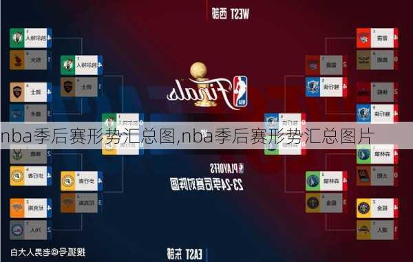 nba季后赛形势汇总图,nba季后赛形势汇总图片