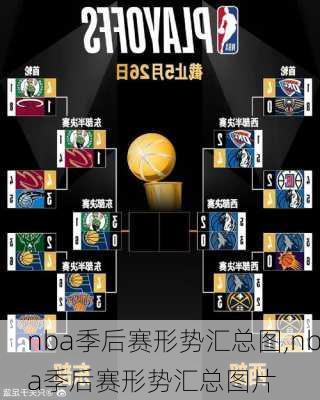 nba季后赛形势汇总图,nba季后赛形势汇总图片