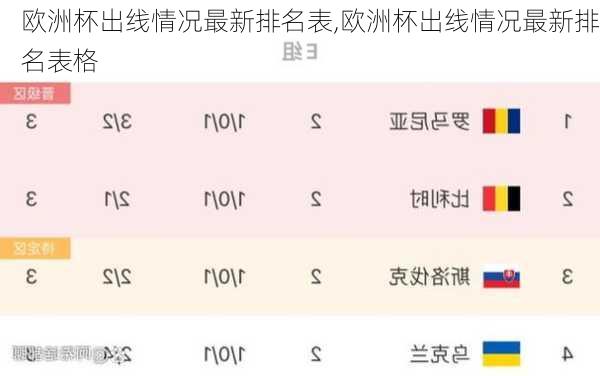 欧洲杯出线情况最新排名表,欧洲杯出线情况最新排名表格