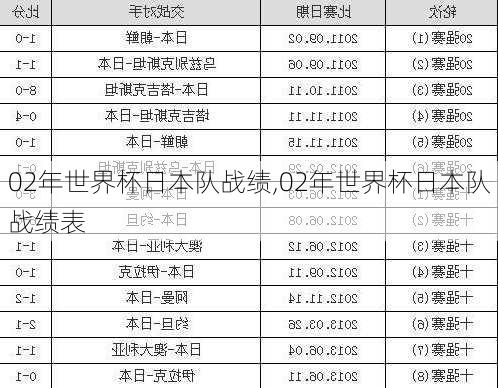 02年世界杯日本队战绩,02年世界杯日本队战绩表