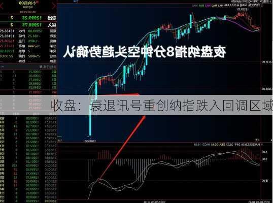 收盘：衰退讯号重创纳指跌入回调区域