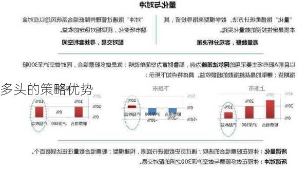 多头的策略优势