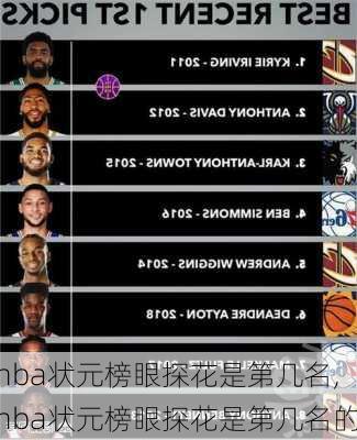 nba状元榜眼探花是第几名,nba状元榜眼探花是第几名的