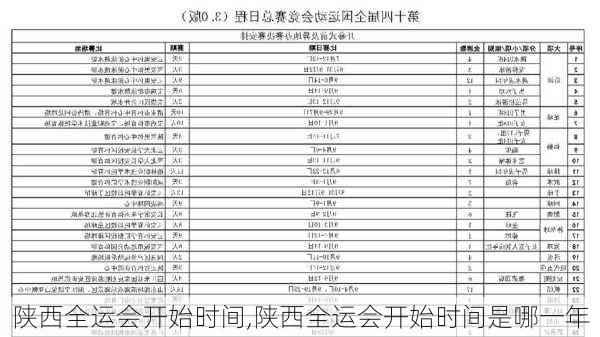 陕西全运会开始时间,陕西全运会开始时间是哪一年