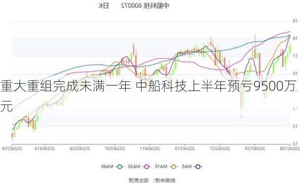 重大重组完成未满一年 中船科技上半年预亏9500万元