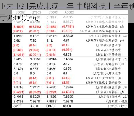 重大重组完成未满一年 中船科技上半年预亏9500万元