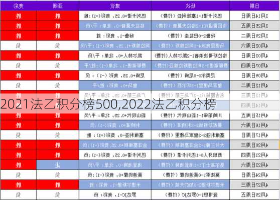 2021法乙积分榜500,2022法乙积分榜