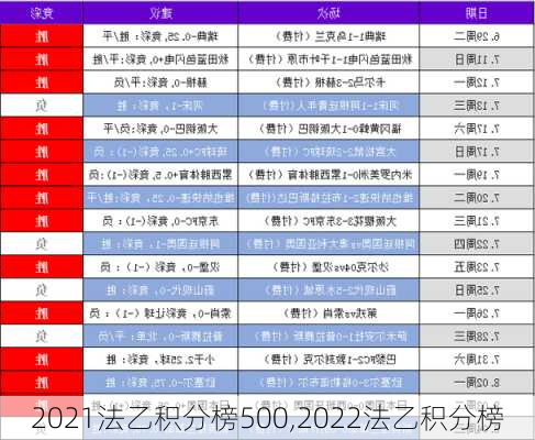 2021法乙积分榜500,2022法乙积分榜