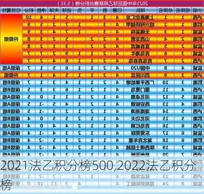 2021法乙积分榜500,2022法乙积分榜