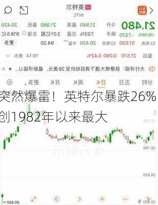 突然爆雷！英特尔暴跌26%！创1982年以来最大
