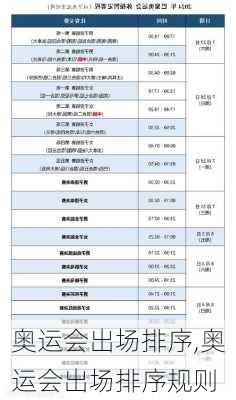 奥运会出场排序,奥运会出场排序规则