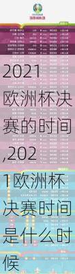 2021欧洲杯决赛的时间,2021欧洲杯决赛时间是什么时候