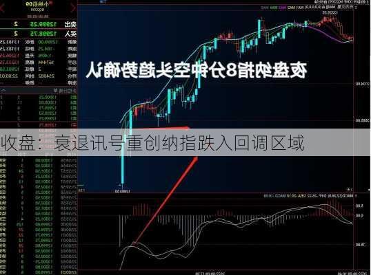 收盘：衰退讯号重创纳指跌入回调区域