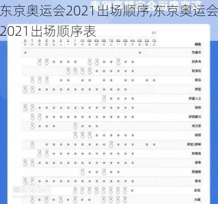 东京奥运会2021出场顺序,东京奥运会2021出场顺序表