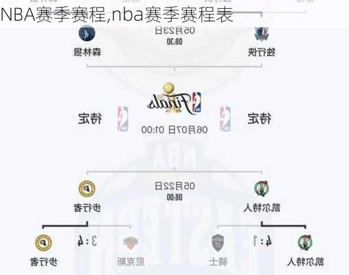 NBA赛季赛程,nba赛季赛程表