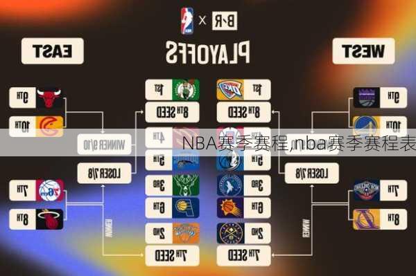 NBA赛季赛程,nba赛季赛程表