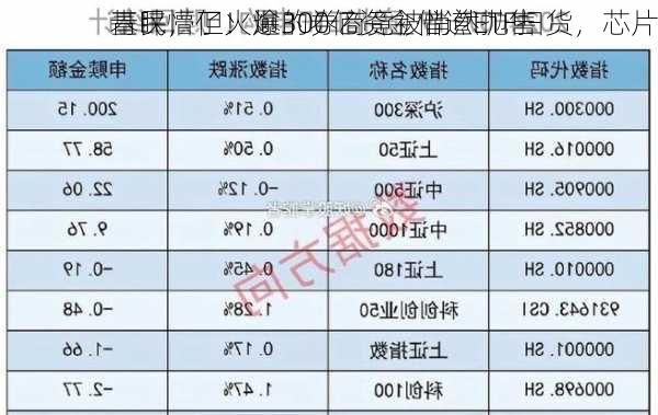 基民懵了！逾300亿资金借道ETF扫货，芯片
青睐，但火爆的券商竟被悄然抛售