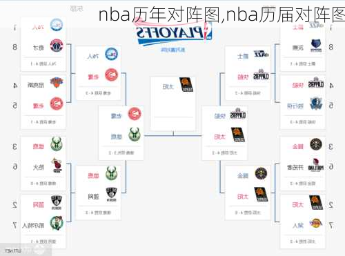 nba历年对阵图,nba历届对阵图